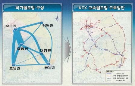 고속철도망 구축 방안