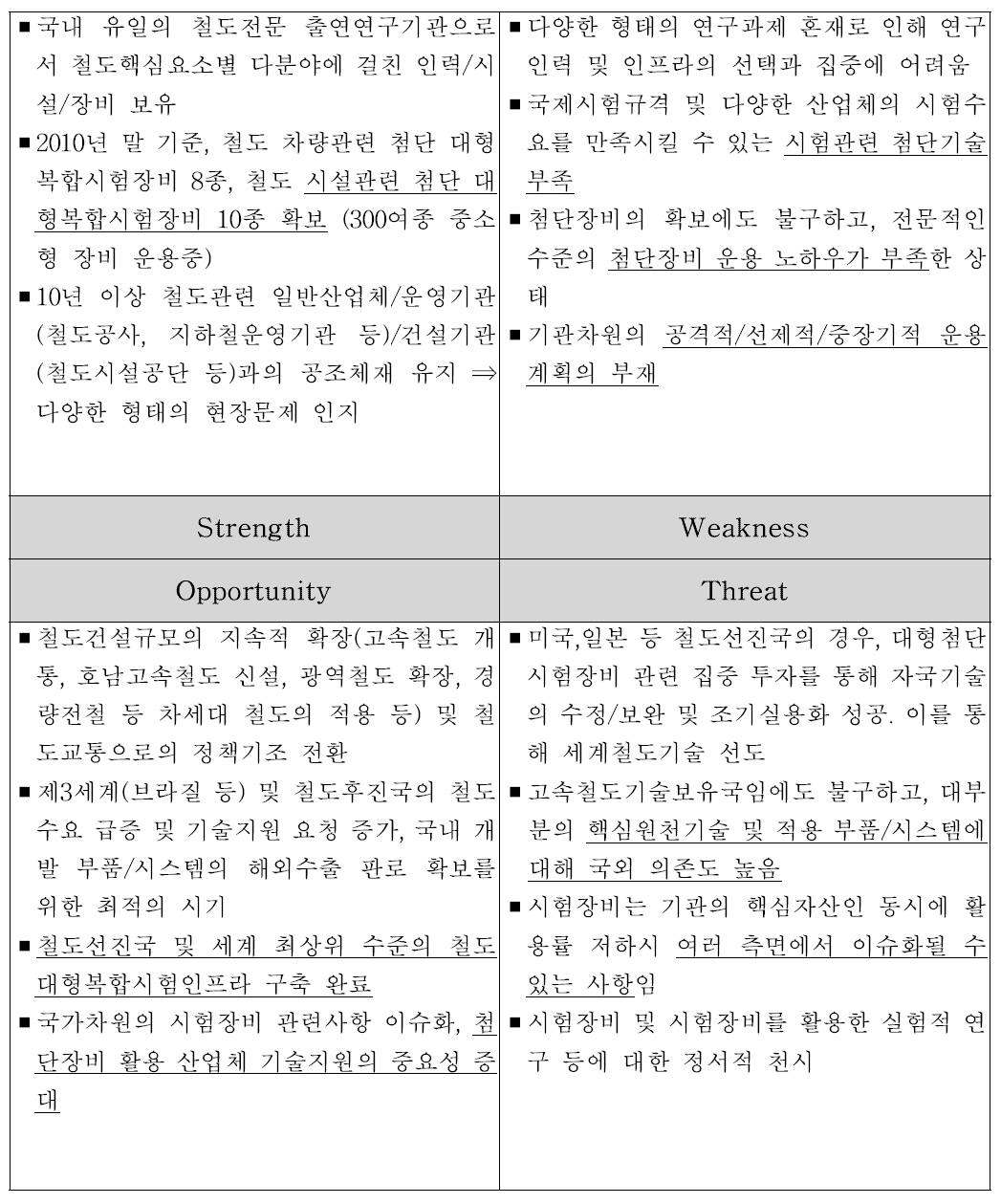 본 연구의 SWOT 분석