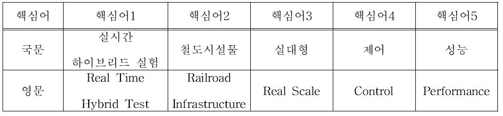 핵심어