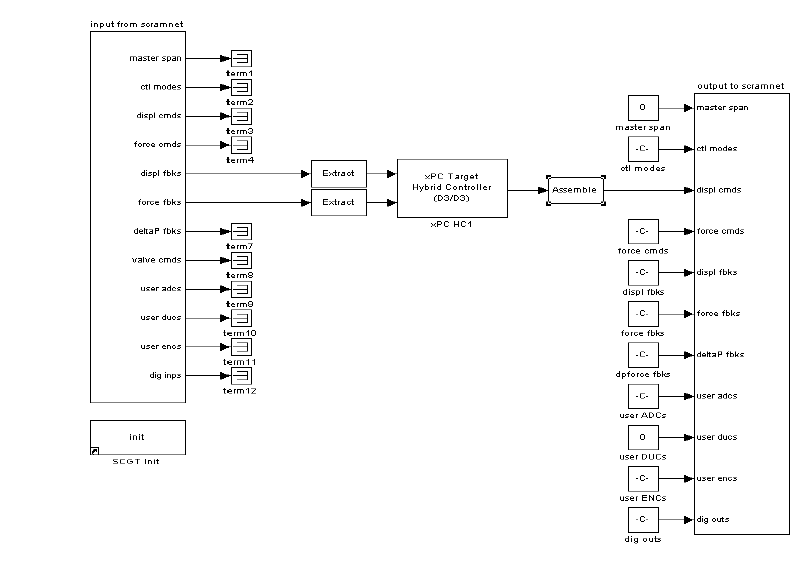 하이브리드 실험을 위한 Simulink 모델