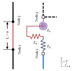 Zero-length element