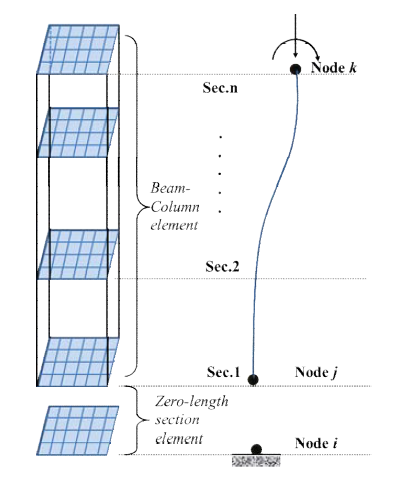 Zero-length section element