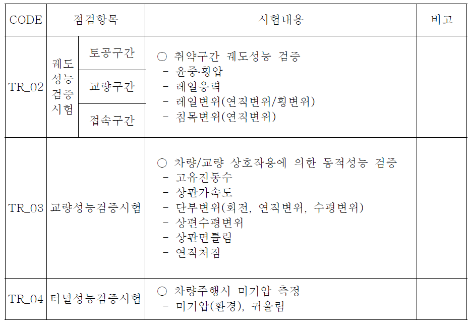 선로구조물 성능시험 항목