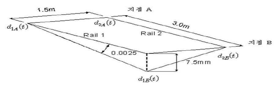 상판 면틀림