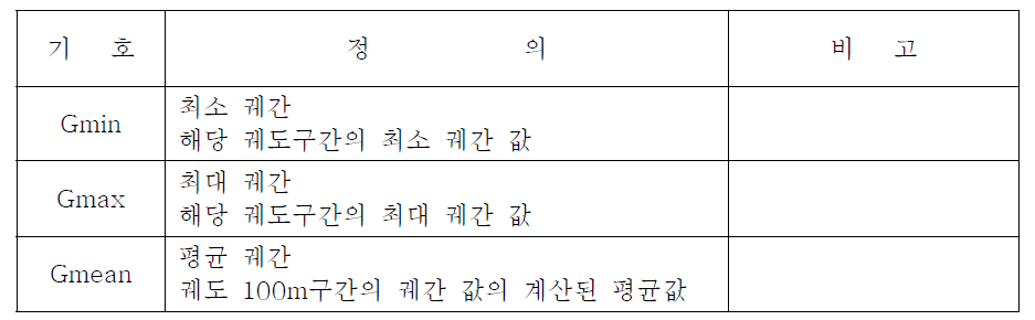 고속철도 궤간 관리 기준