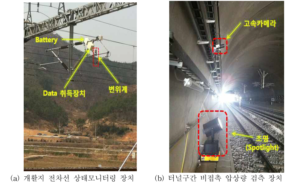 전라선(익산-여수) 개활지 및 터널구간 압상량 검측을 위한 시스템 설치 사진