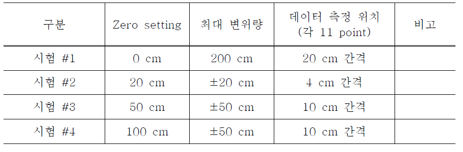 검측 시스템 인증시험 조건