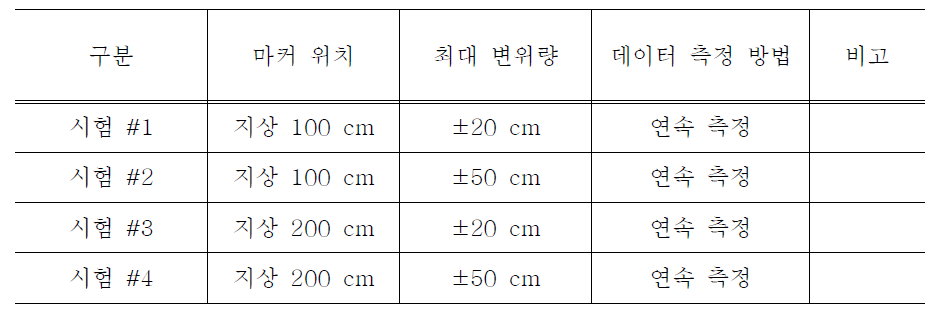 검측 시스템 인증시험 조건 예시