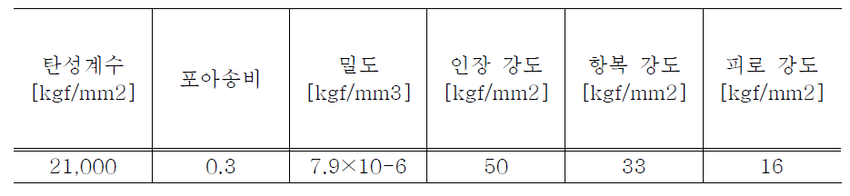 SWS 490A의 기계적 성질