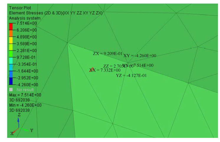 하나의 Element의 Tensor component