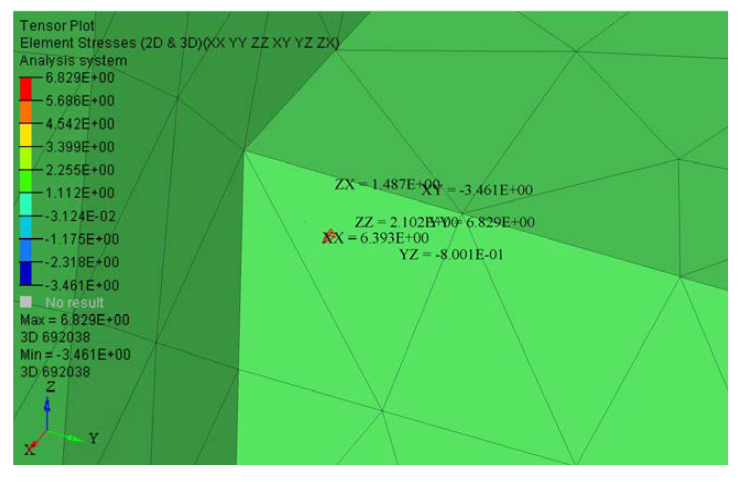 다른 하중조건에서의 Tensor component