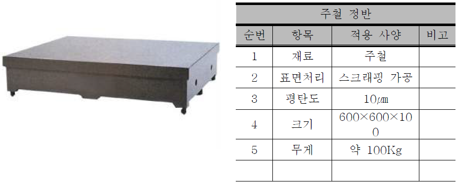 시험장치 베이스 플랫폼 – 주철정반