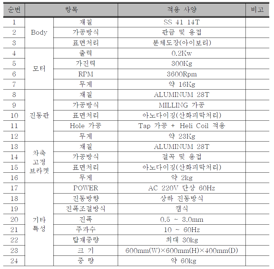 진동 가진기 세부사양