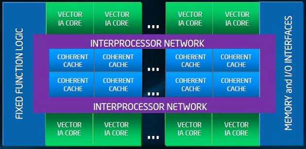 Intel MIC Architecture