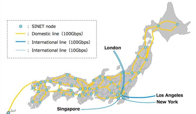 네트워크 인프라 구조(SINET5)