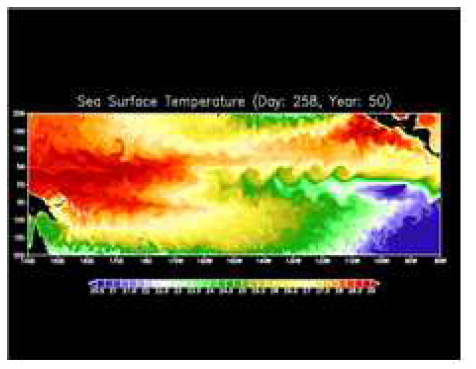 태평양 적도부근 해면온도분포에 대한 고해상도 시뮬레이션