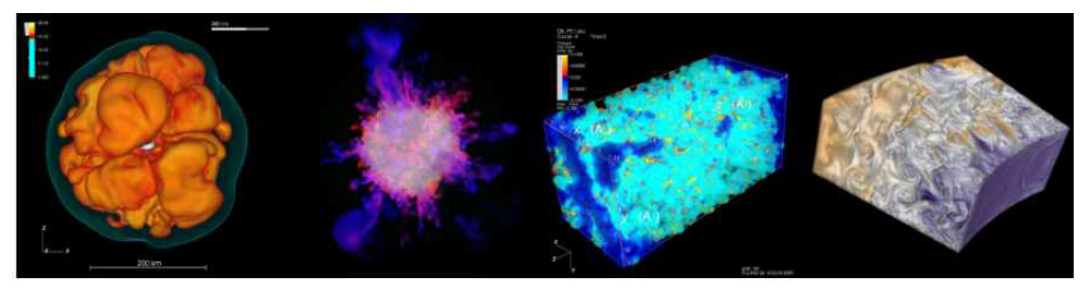 Visualization of molecular-simulation data (출처: MPG)