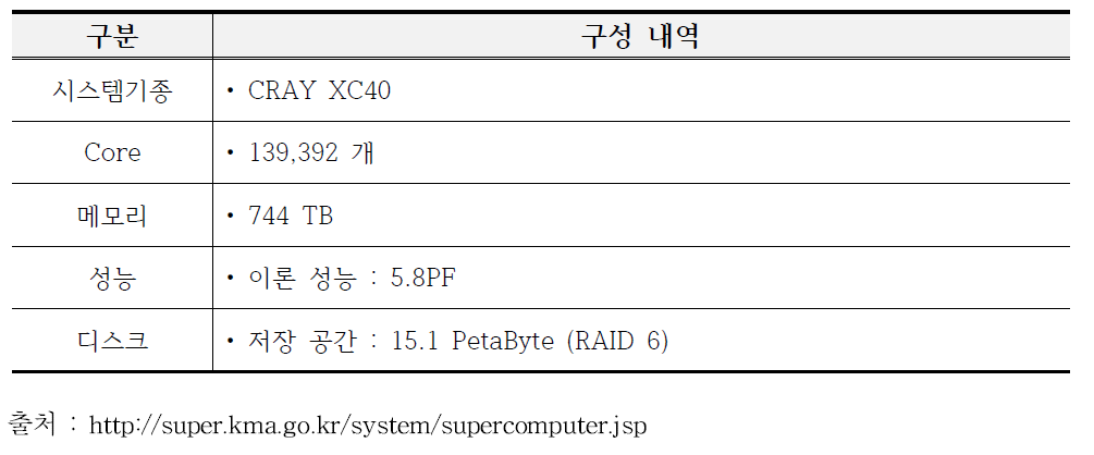 슈퍼컴퓨터 4호기 시스템 구축 사양