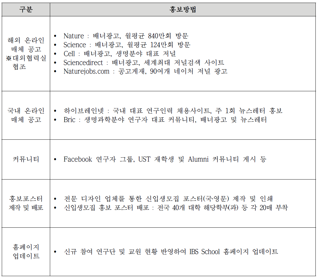 IBS School, UST 2016년 후기 학생 유치 홍보 세부 추진 내용