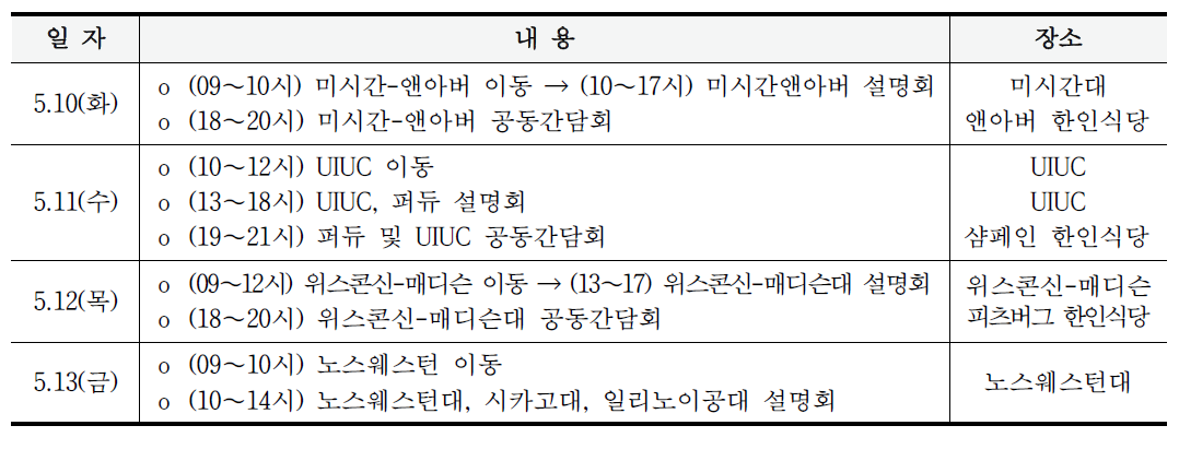 ‵16년 채용설명회 연계형 GTF 주요 일정