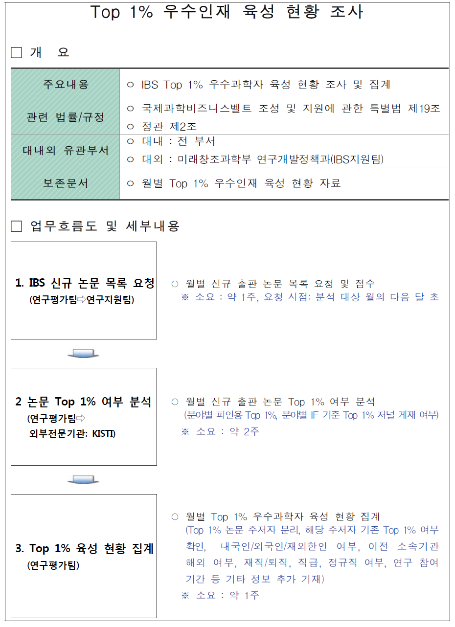 IBS Top 1% 과학자 육성 분석 과정