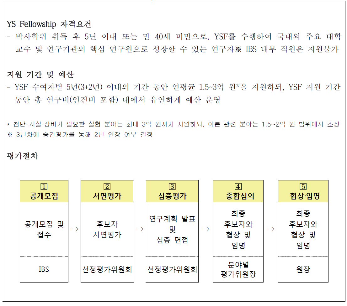 YS Fellowship 자격요건, 지원사항 및 평가 절차