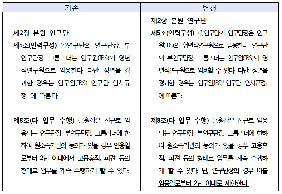 ｢연구단 운영규칙｣ 개정(안)