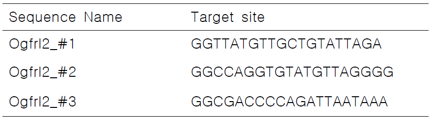 ogfrl2의 gRNA target site sequence