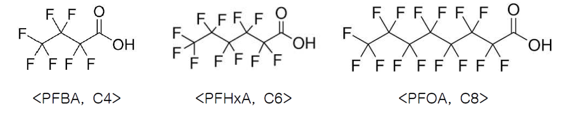 본 실험에서 사용된 과불화화합물 PFBA, PFHxA, PFOA의 화학구조와 탄소수