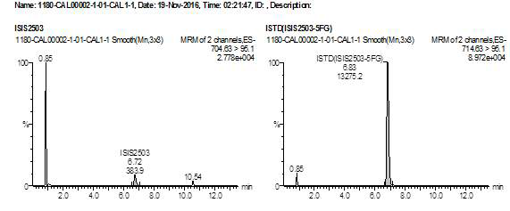 Chromatogram of calibration standard, 2.00 ng/mL of ISIS2503 (Lower Limit of Quantification) in Monkey Plasma