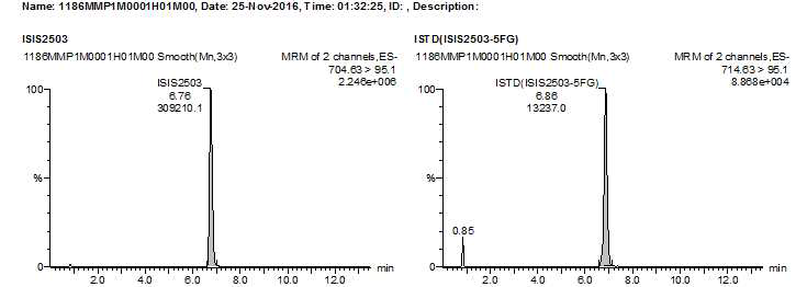 Chromatogram of a study sample : ISIS2503 in monkey plasma(Animal No., 1M0001, 1hr)