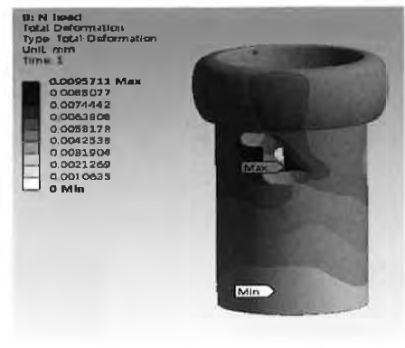 N-Head max deformation