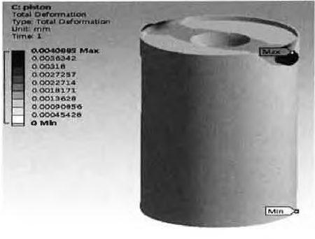 Shaft Max deformation