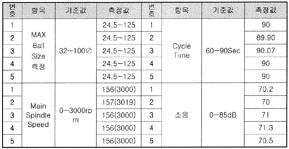 연삭호건에 대한 측정결과