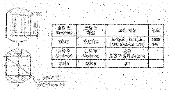 연삭 대상 제품 제원