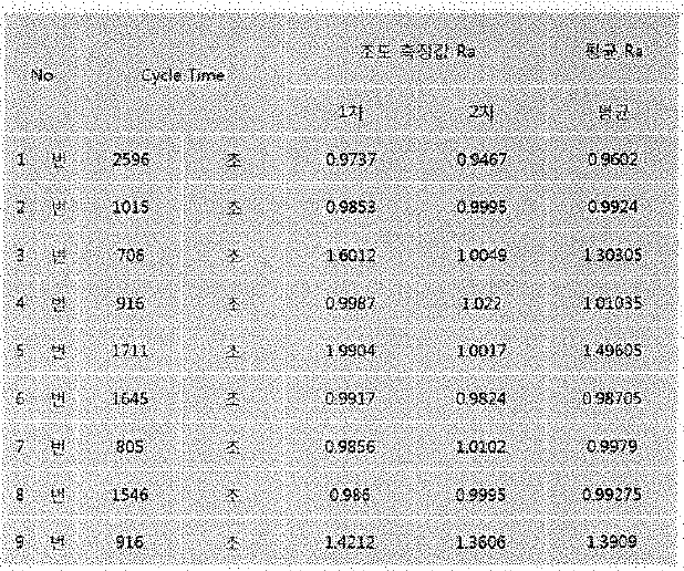 표면 조도 측정기