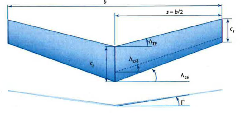 Wing Configuration