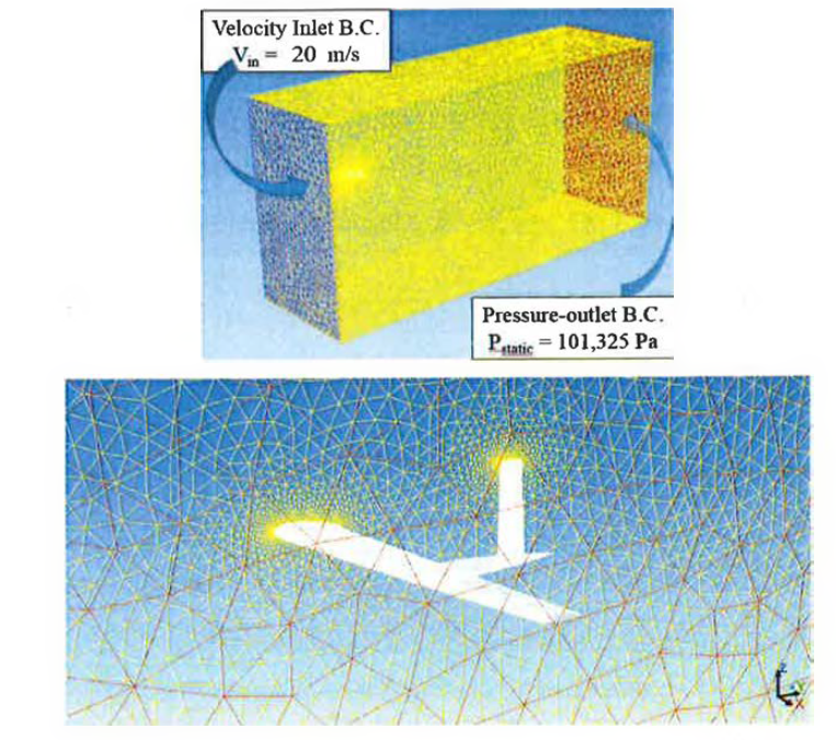 Mesh and Boundary Setup for Aerodynamic Analysis