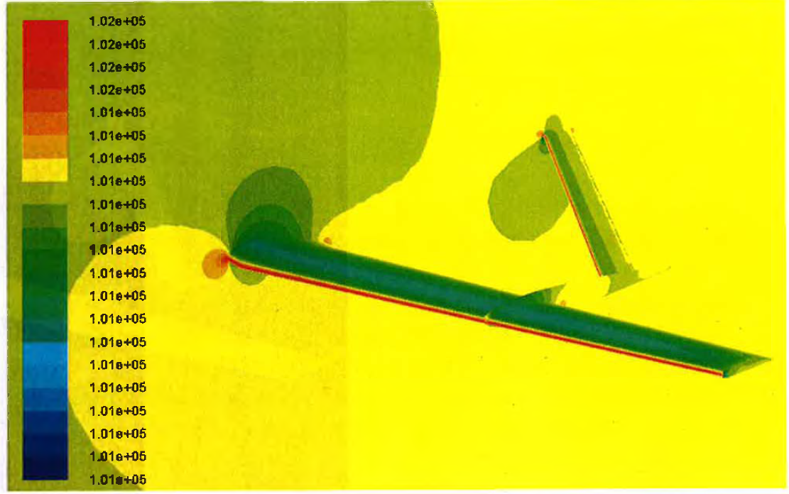 Contours of Static Pressure