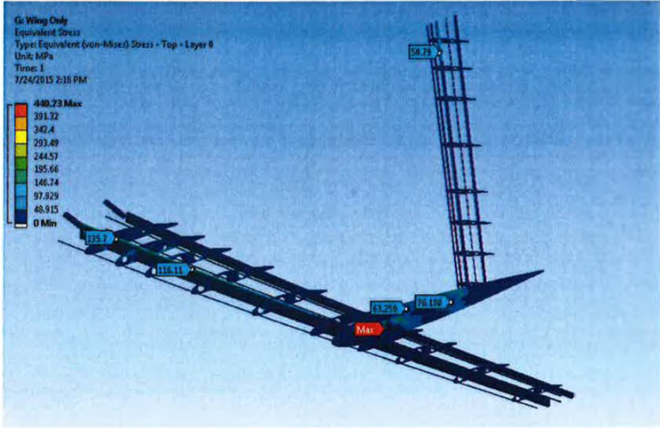 Von Mises Stress in internal Wing Structure