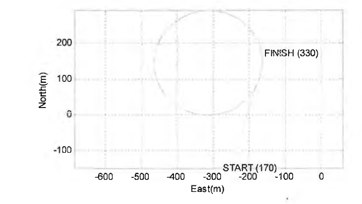 Outer loop route tracking test