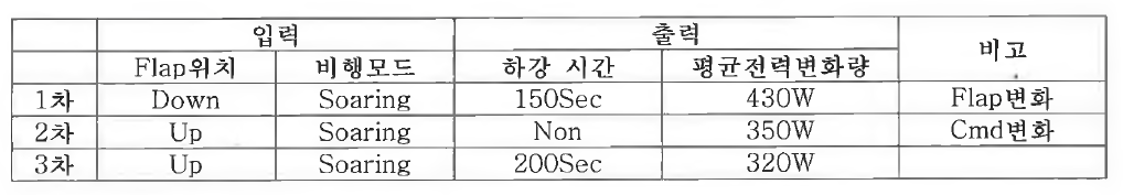 비행 결과비교