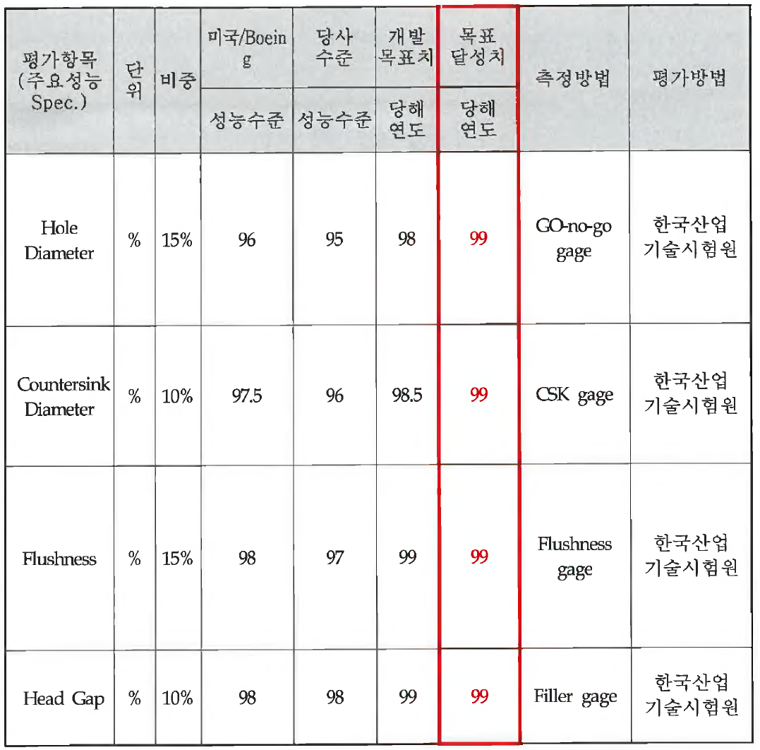 정 략 적 목 표