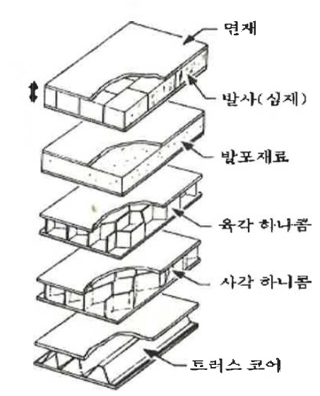 다양한 샌드위치 구조