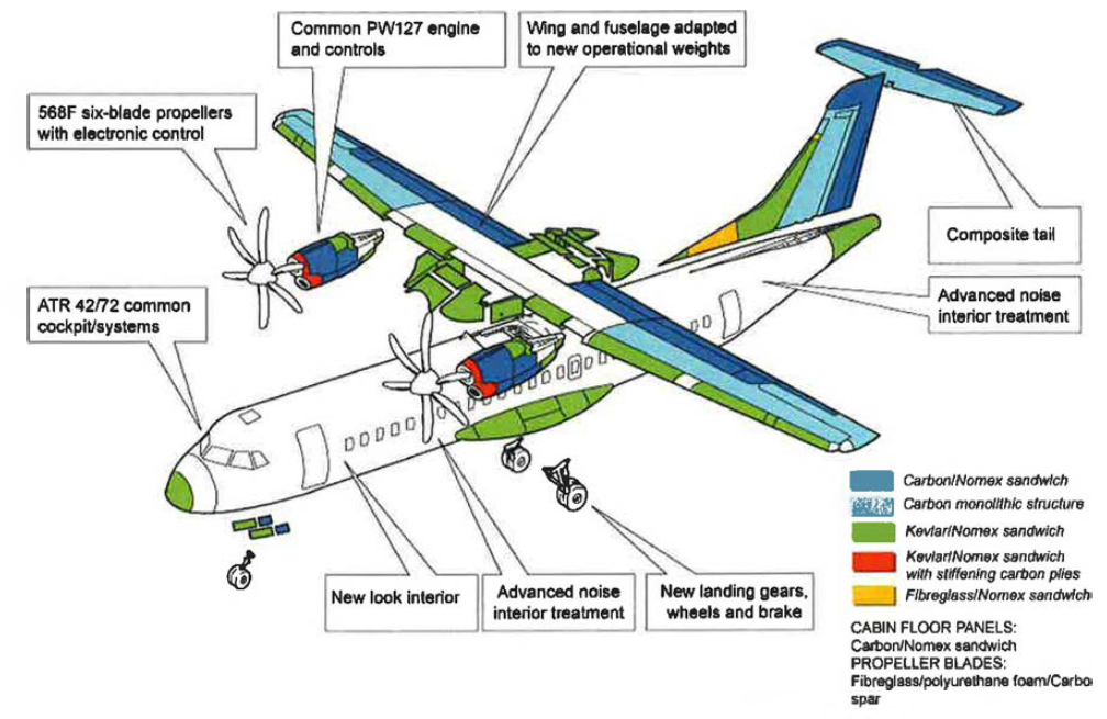 70석급 ATR72