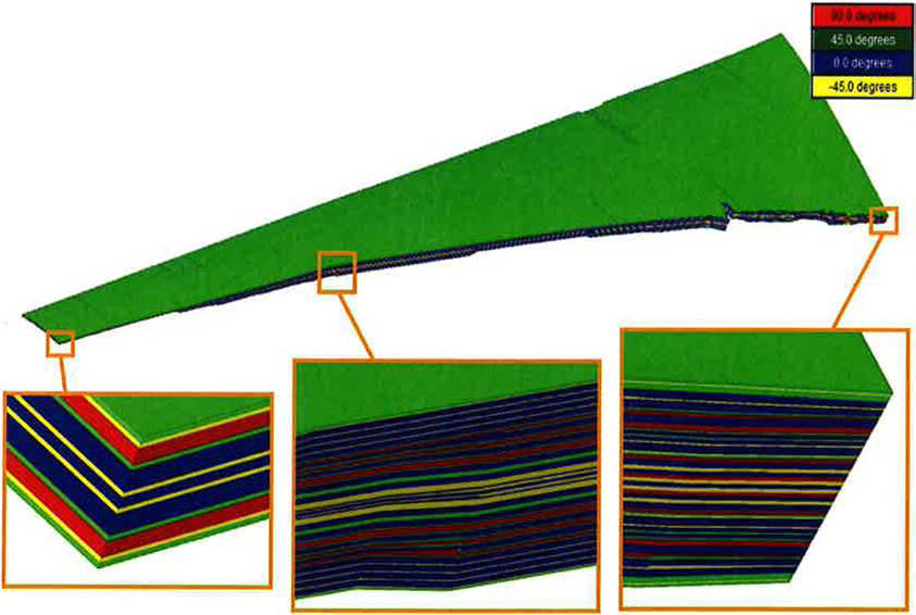 CAE프로그램을 이용하여 날개의 적층방향 해석 예