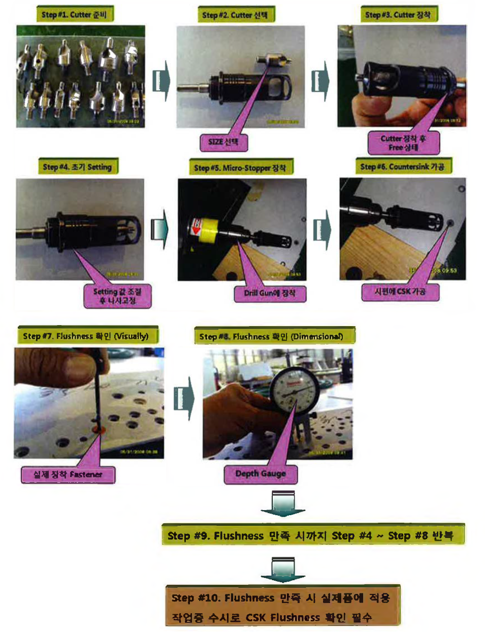 복합재 날개의 Countersink Hole 가공하기 위한 진행 순서도