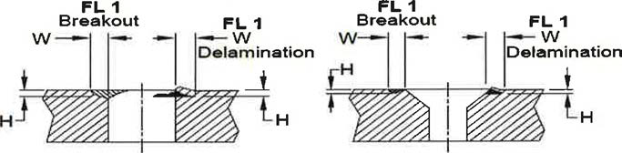 Hole 주변 Breakout 및 Delamination 현상