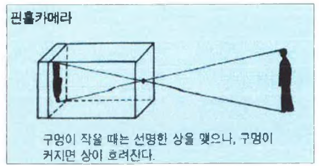 핀훌 카메라 기본 원리