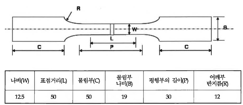 인장시험편 규격